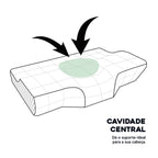 Travesseiro Cervical Anatômico com Espuma NASA Brasoft Confort