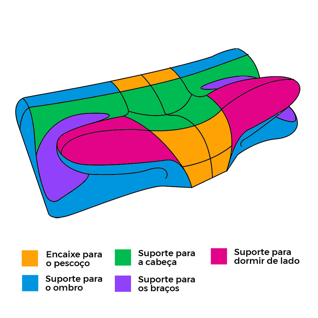 Travesseiro Cervical Anatômico Ortopédico Coluna
